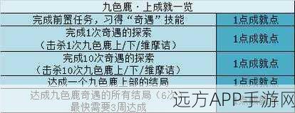 梦幻西游攻略,揭秘九色鹿上的通关秘籍与技巧