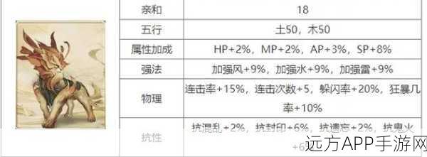 大话西游手游,迦楼罗王抗性加点全攻略,打造无敌神兽!