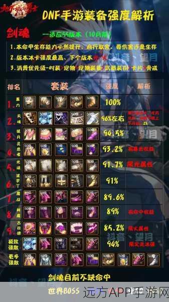 DNF顶尖防具对决,史诗VS传说,毕业选择大揭秘