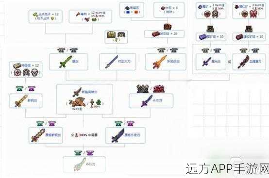 泰拉瑞亚深度解析，秘银剑——传奇武器的荣耀之路