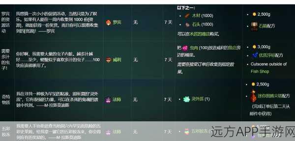 星露谷物语深度攻略，揭秘高效收集100块骨头碎片秘籍，解锁隐藏惊喜！