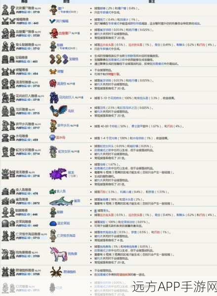 泰拉瑞亚独角兽之角,揭秘神秘合成大赛,赢取稀有奖励