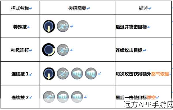 格斗猎人2深度解析，银月职业是否值得一试？