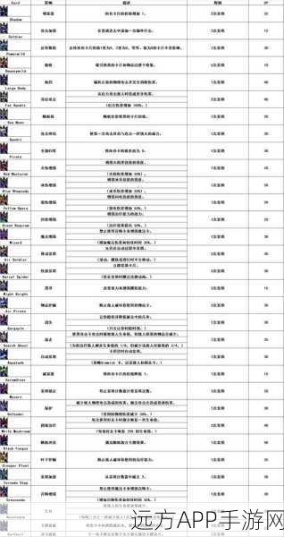 王国之心记忆之链金手指代码，你的游戏之旅，从此开挂！