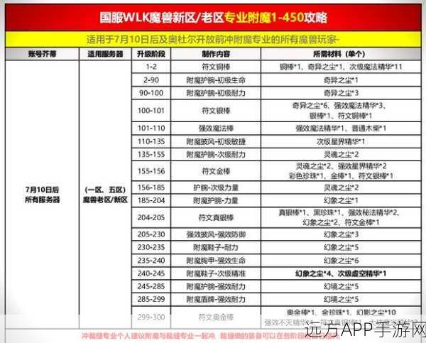 魔兽世界新资料片，专业附魔全面解析与策略指南