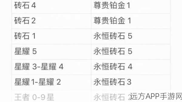 王者荣耀新赛季段位继承全揭秘，详解升降机制与实战攻略