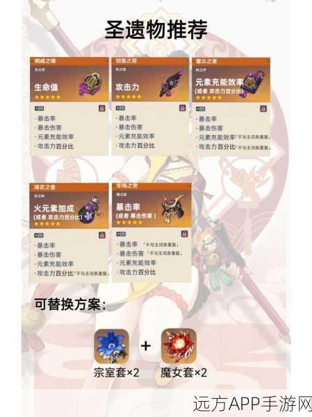 原神深度攻略，香菱四星圣遗物完美搭配，实战技巧与最佳组合揭秘