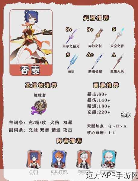 原神深度攻略,香菱四星圣遗物完美搭配,实战技巧与最佳组合揭秘