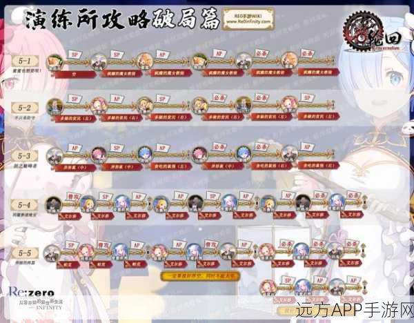 手游攻略，解锁从零开始的异世界生活演练所进阶篇通关秘籍