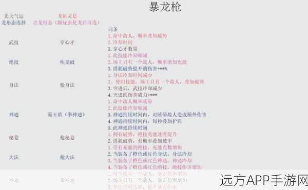 鬼谷八荒小跟屁龙怎么样 小跟屁龙逆天改命攻略