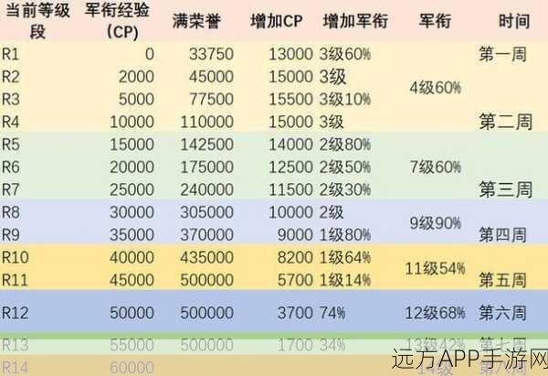 魔兽世界怀旧服永久60级，顶尖职业排行与深度解析