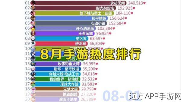 手游性能大比拼，揭秘天下手游卡顿与流畅之谜
