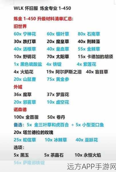手游炼金术深度解析，成为顶尖怪物猎人，解锁你的专属炼金秘籍