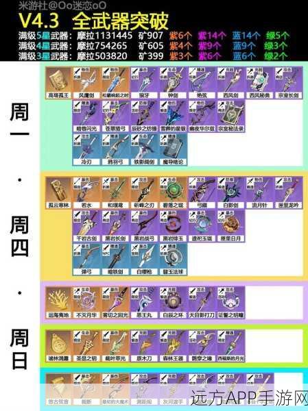 解锁枫丹新纪元,原神萃凝晶活动揭秘,赢取神秘武器钥匙