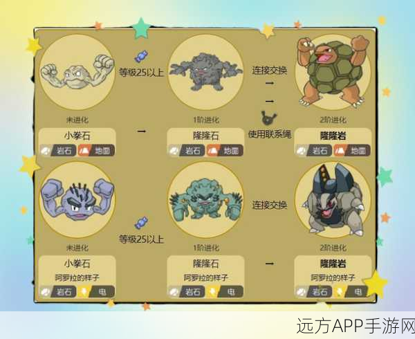 揭秘宝可梦大探险隆隆岩弱势之谜，属性克制与战斗策略深度剖析