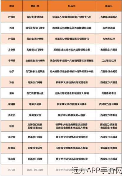 手游资讯，跨越星弧苏茜心仪礼物揭秘，提升好感度攻略大公开！