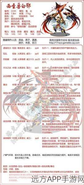 洛克王国西圣兽白虎技能全解析，打造无敌战斗阵容的秘籍