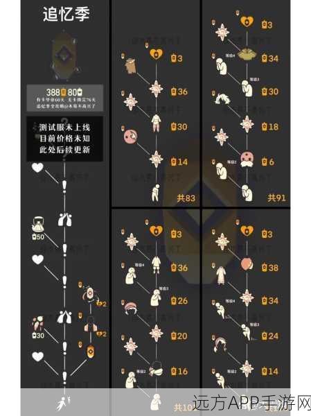 光遇白绒斗篷复刻先祖兑换全攻略，兑换表与树状图深度剖析