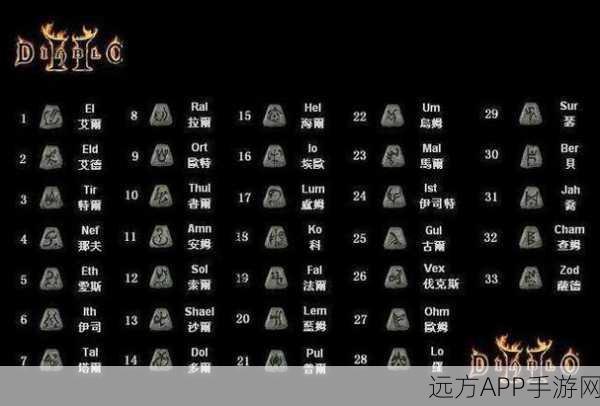 刺客信条英灵殿，符文精选与搭配深度解析，打造无敌战士之路