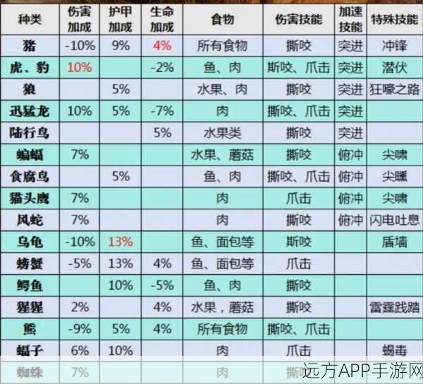 魔兽世界，宠物之家成就全解析，助你轻松解锁稀有奖励