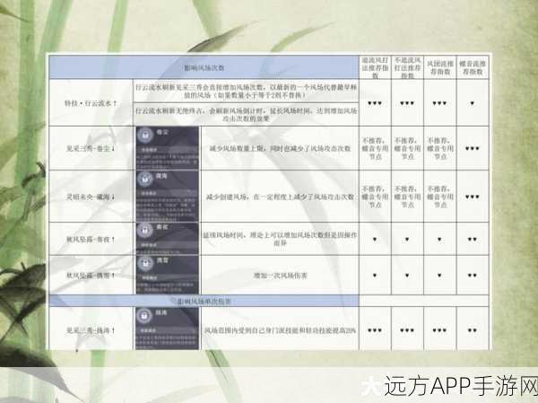 泠音职业登顶秘籍，一梦江湖加点攻略大揭秘
