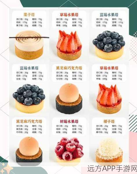 手游幻塔美食争霸，气球果沙拉独家食谱与制作大赛全攻略