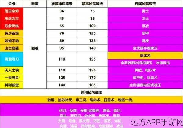 永劫无间征神之路深度攻略，阿秋揭秘日赚二十块紫色魂玉绝技