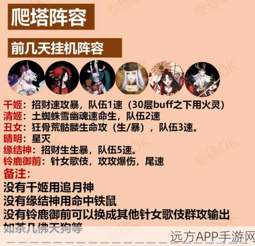 阴阳师,尘世之梦高效阵容与彼世之花活动深度攻略