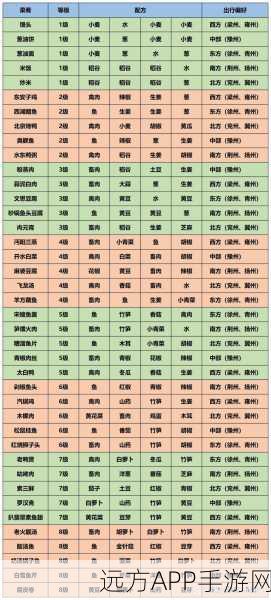 江湖悠悠，家常小菜食谱大全及烹饪大赛揭秘
