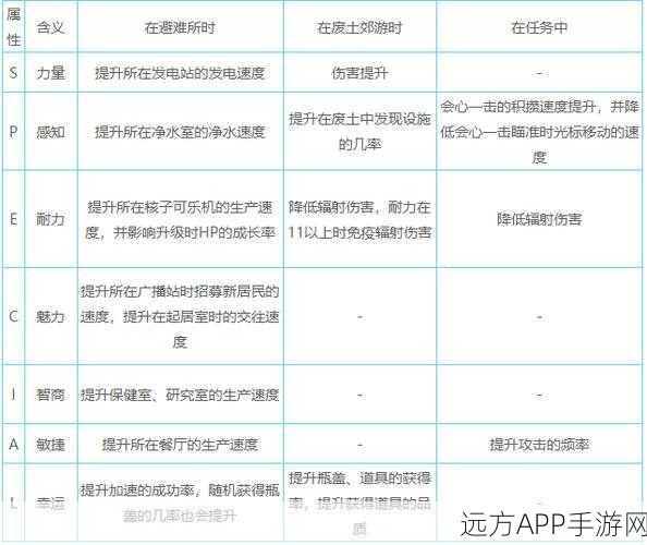 辐射:避难所深度解析,宠物狗全属性及作用指南