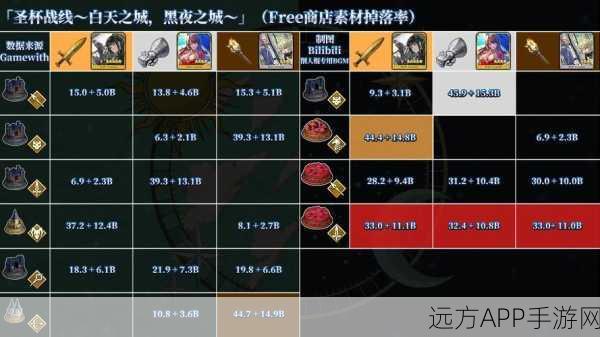 FGO手游攻略，揭秘黑灰材料最高掉率地点！