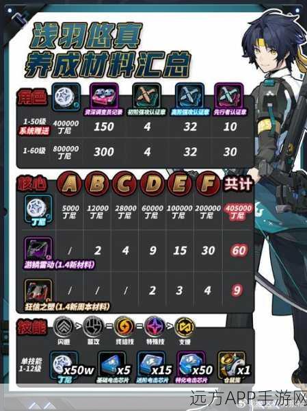 绝区零浅羽悠真免费获取攻略,解锁新角色的独家秘籍