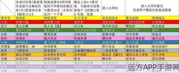 怪物猎人崛起曙光,深度攻略,揭秘怪异霞龙弱点与出没地