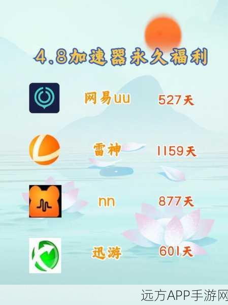 LOL玩家必看！雷神加速器如何让你在召唤师峡谷中畅快淋漓？