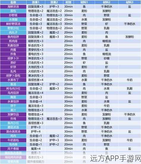 地下城堡3:魂之诗深度探索，解锁乱炖食谱全攻略