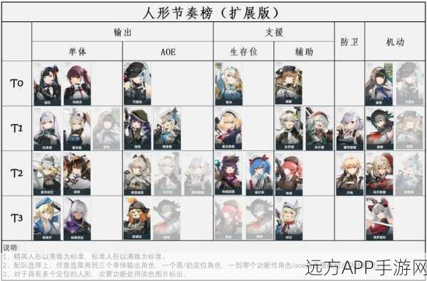 深度解析！少女前线妖精角色实力比拼，谁才是战场上的真正MVP？