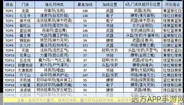 梦幻西游手游，揭秘上古神符获取攻略，灵符护符一网打尽