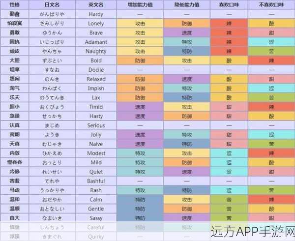 口袋妖怪复刻，土居忍士培育秘籍，打造无敌土忍居士攻略