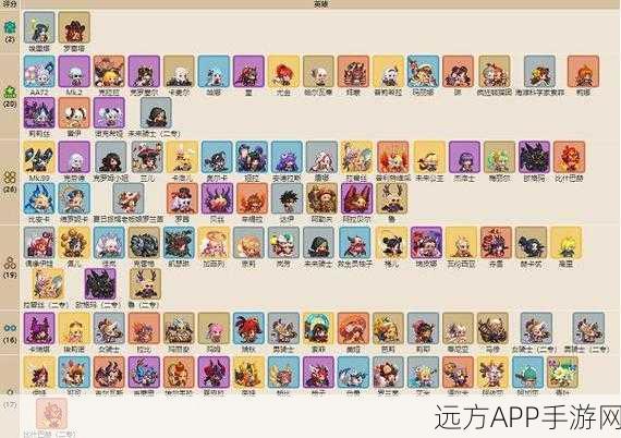 坎公骑冠剑，普属性角色强度排行与实战推荐