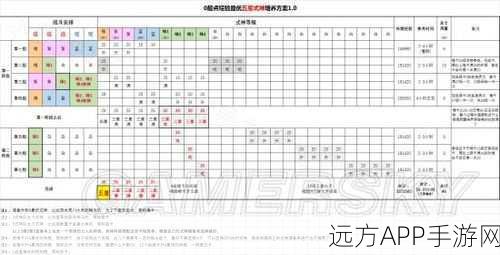 阴阳师手游，式神实力飞跃秘籍，快速升级升星全攻略解析