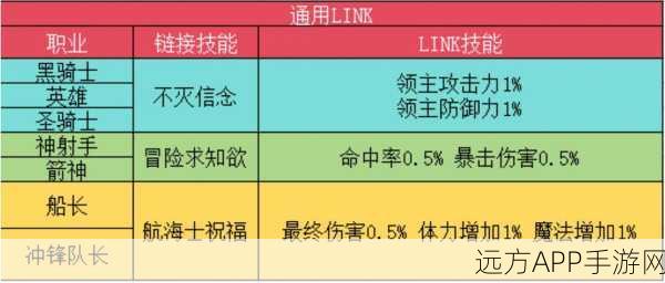 冒险岛职业联动大揭秘,Link表深度剖析与实战攻略
