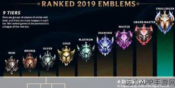 揭秘LOL十场定级赛，段位划分的秘密法则