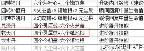 萍叶心探秘，创造与魔法中获取攻略与神奇功效全解析