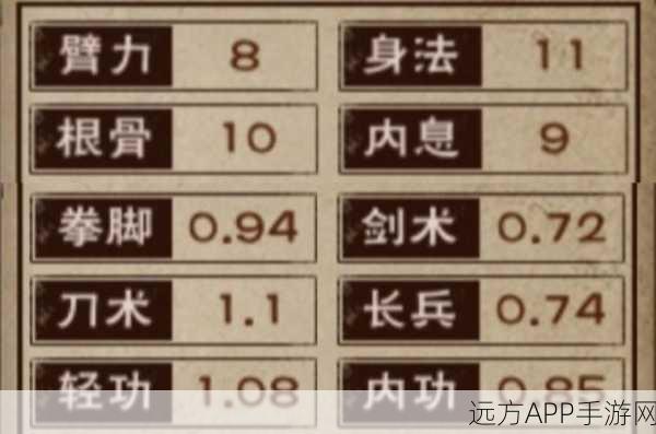 烟雨江湖巫灵儿加点攻略,打造顶尖灵巫的秘籍