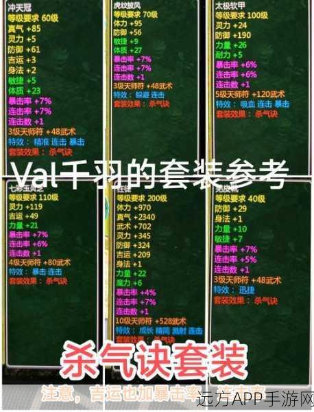 新仙剑奇侠传，迅影套装全解析，卓越属性与多样获取攻略
