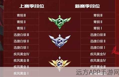 QQ飞车手游,排位赛全段位揭秘,解锁荣耀奖励与顶尖赛车技巧