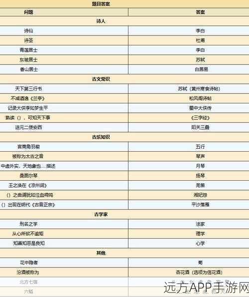 烟雨江湖深度解析，紫阳剑12臂力与69攻击属性对比，哪个更胜一筹？