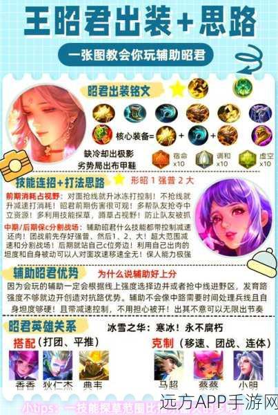 王者荣耀顶尖攻略，王昭君高效出装与铭文搭配详解，助你赛场称霸