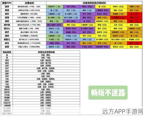 蜀山初章深度攻略，精通旁门刑天透骨流，称霸修仙界的秘诀