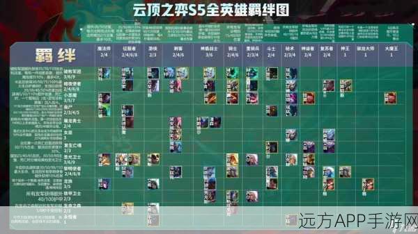 云顶之弈深度解析，典范羁绊全揭秘及实战应用